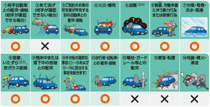 車両保険一覧