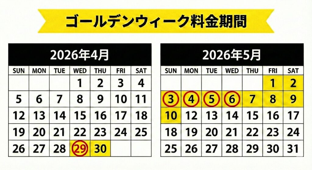 2026年ゴールデンウィークレンタカーハイシーズン料金