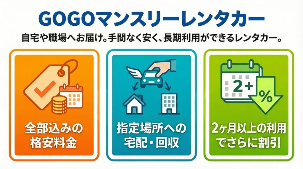 GOGOマンスリーレンタカーの特長