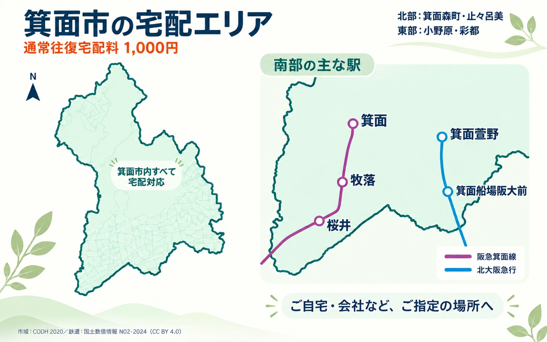 箕面市のマンスリーレンタカー宅配エリア図（阪急箕面線・北大阪急行線の主要駅と市域）