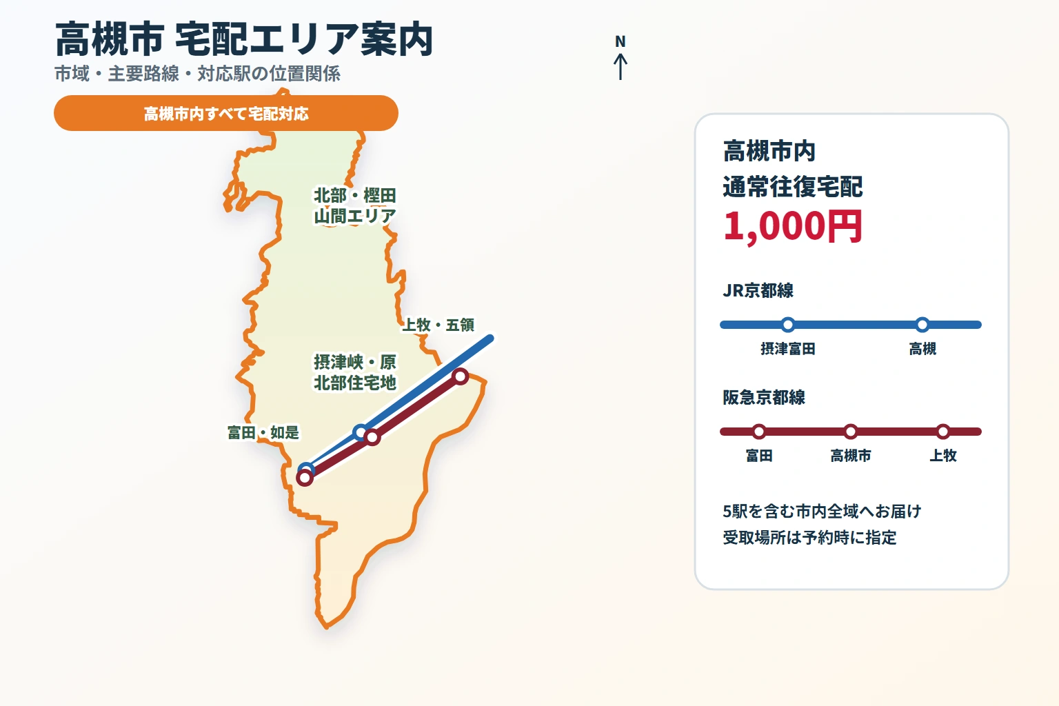 高槻市の市域とJR京都線・阪急京都線、主要5駅の位置関係を示す宅配エリア案内図