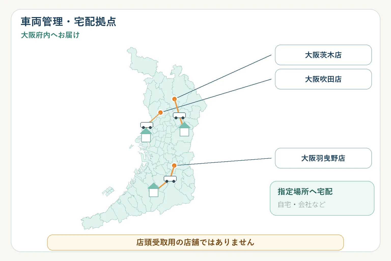 関西3拠点から高槻市へ配送するイメージ