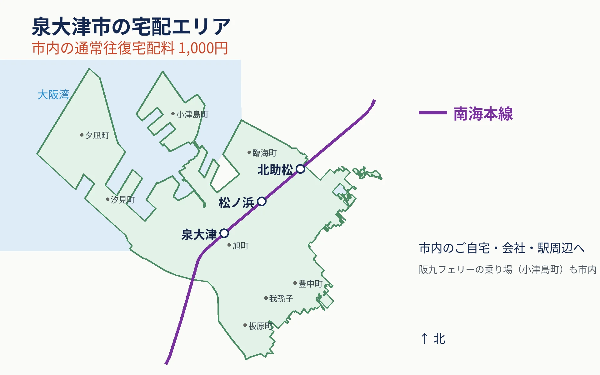 泉大津市の宅配エリア図。南海本線の3駅と市域、通常往復宅配料1,000円