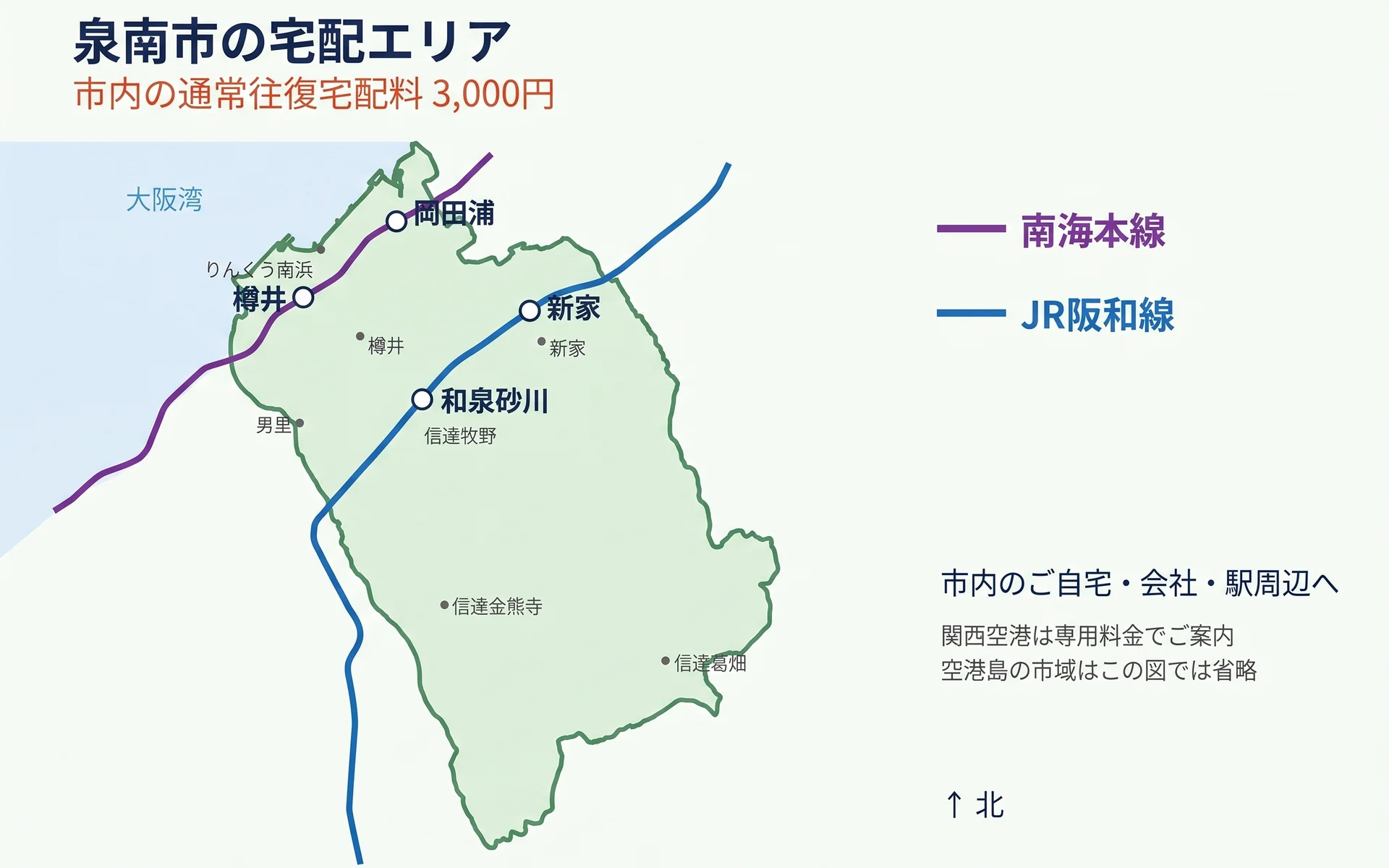 泉南市の宅配エリア図。南海本線・JR阪和線の4駅と市域、通常往復宅配料3,000円